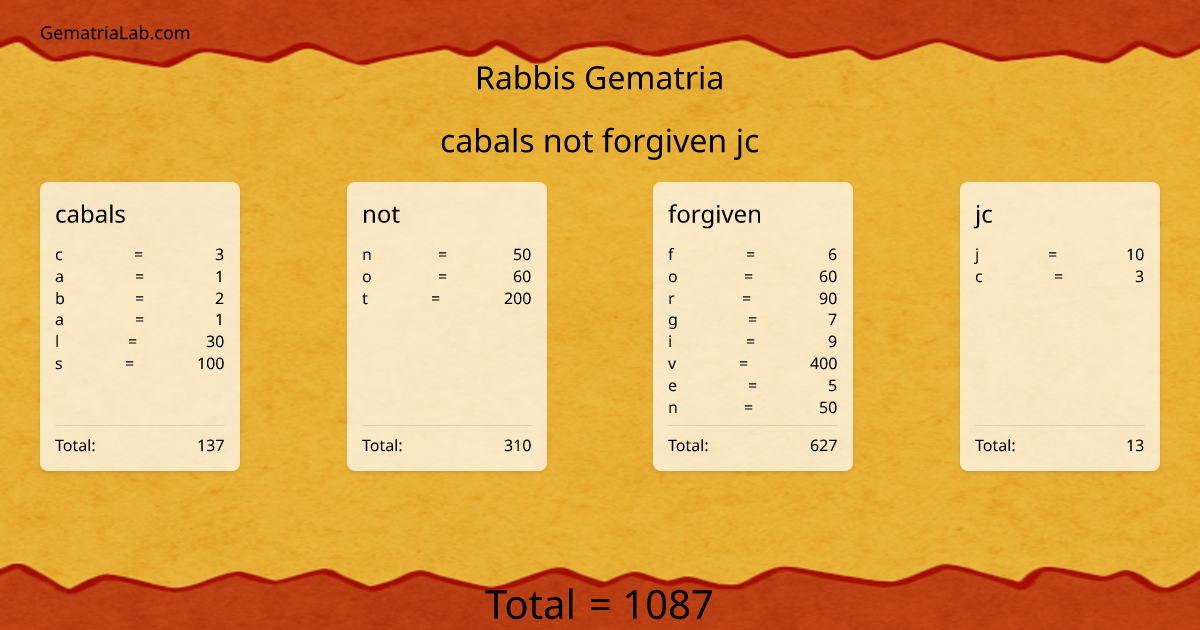 cabals not forgiven jc in rabbis Gematria
